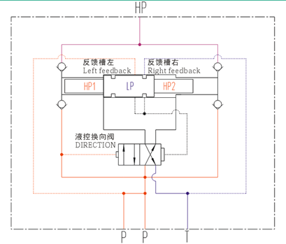 液壓增壓閥，液壓增壓器